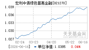 021270基金近期净值走势图