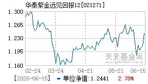 021271基金近期净值走势图