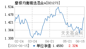 021273基金近期净值走势图