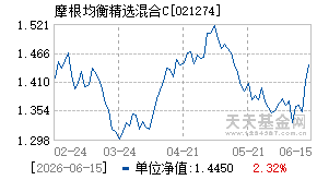 021274基金近期净值走势图