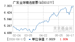 021277基金近期净值走势图