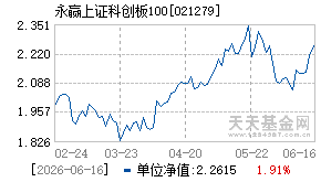 021279基金近期净值走势图