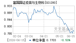 021280基金近期净值走势图