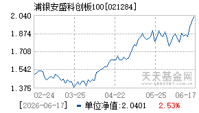 021284基金近期净值走势图