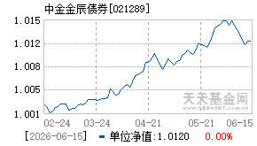 021289基金近期净值走势图