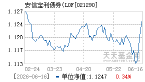 021290基金近期净值走势图