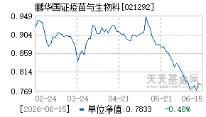 021292基金近期净值走势图