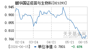021293基金近期净值走势图