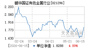 021296基金近期净值走势图