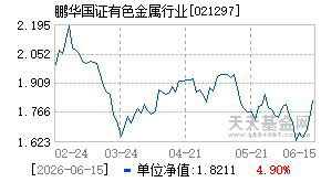 021297基金近期净值走势图