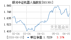 021301基金近期净值走势图