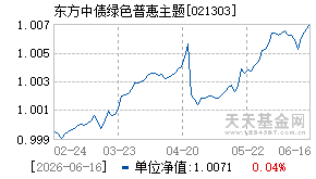 021303基金近期净值走势图