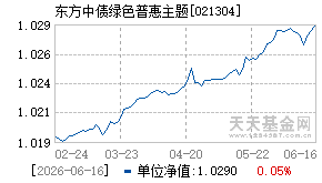 021304基金近期净值走势图