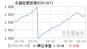 021307基金近期净值走势图