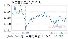 021312基金近期净值走势图