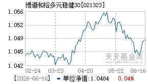 021323基金近期净值走势图