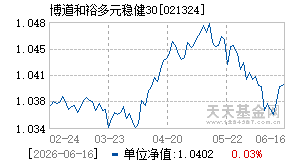 021324基金近期净值走势图