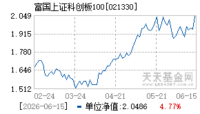 021330基金近期净值走势图