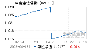 021331基金近期净值走势图