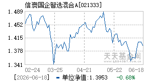 021333基金近期净值走势图