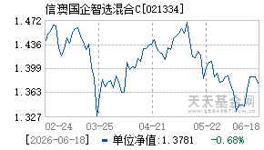 021334基金近期净值走势图