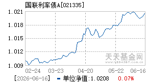 021335基金近期净值走势图