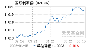 021336基金近期净值走势图