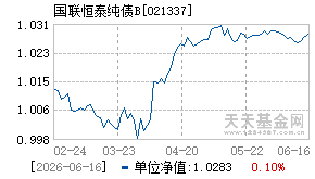 021337基金近期净值走势图