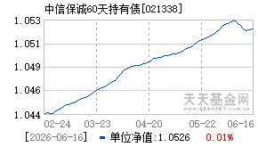 021338基金近期净值走势图