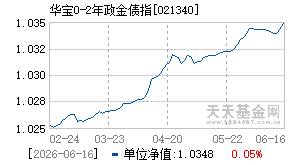 021340基金近期净值走势图