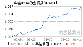 021341基金近期净值走势图