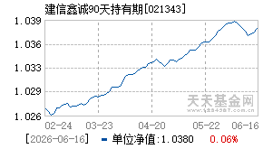 021343基金近期净值走势图