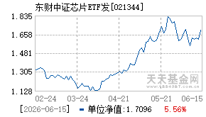 021344基金近期净值走势图
