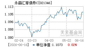 021346基金近期净值走势图