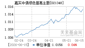 021348基金近期净值走势图