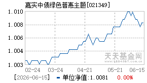 021349基金近期净值走势图