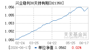 021350基金近期净值走势图