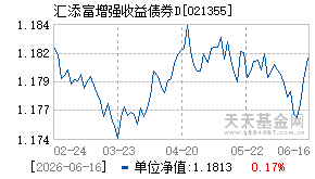 021355基金近期净值走势图