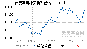 021356基金近期净值走势图
