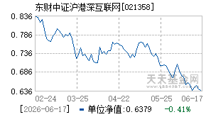 021358基金近期净值走势图
