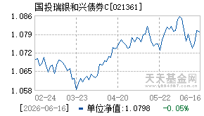 021361基金近期净值走势图