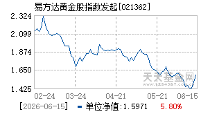 021362基金近期净值走势图