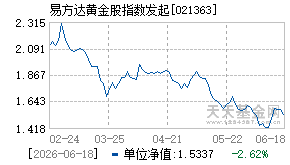 021363基金近期净值走势图