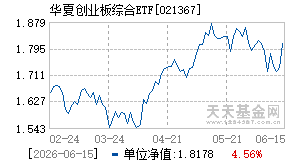 021367基金近期净值走势图