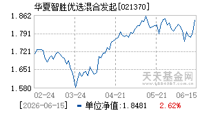021370基金近期净值走势图