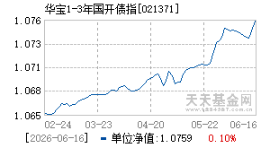 021371基金近期净值走势图
