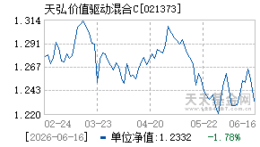021373基金近期净值走势图