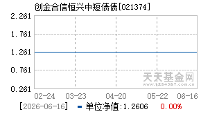 021374基金近期净值走势图