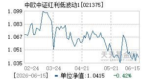 021375基金近期净值走势图