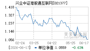 021377基金近期净值走势图